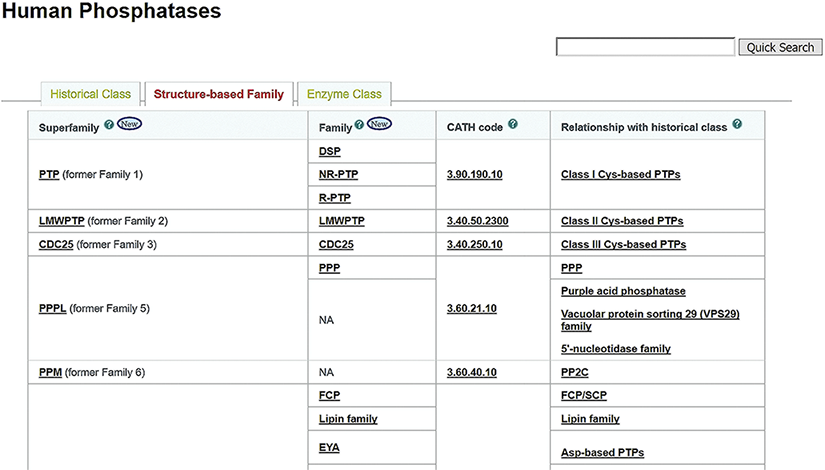 browse phosphatases part 1