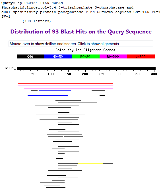 sequence search result part 1