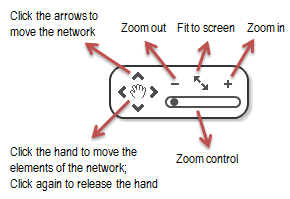 zoom panel